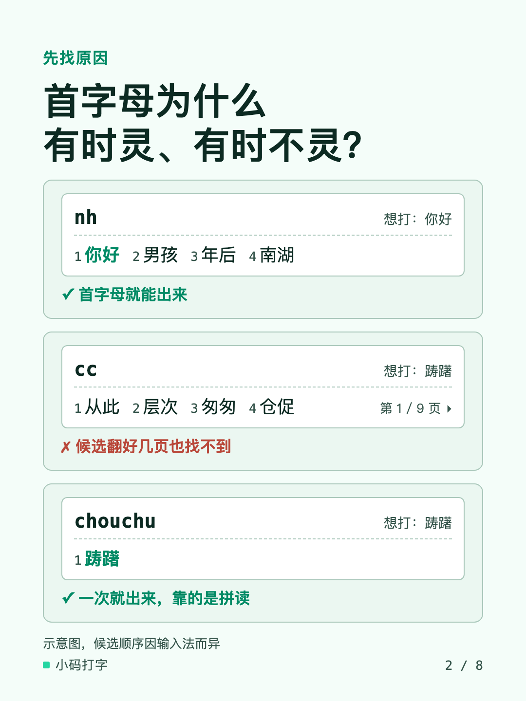 首字母为什么有时灵、有时不灵