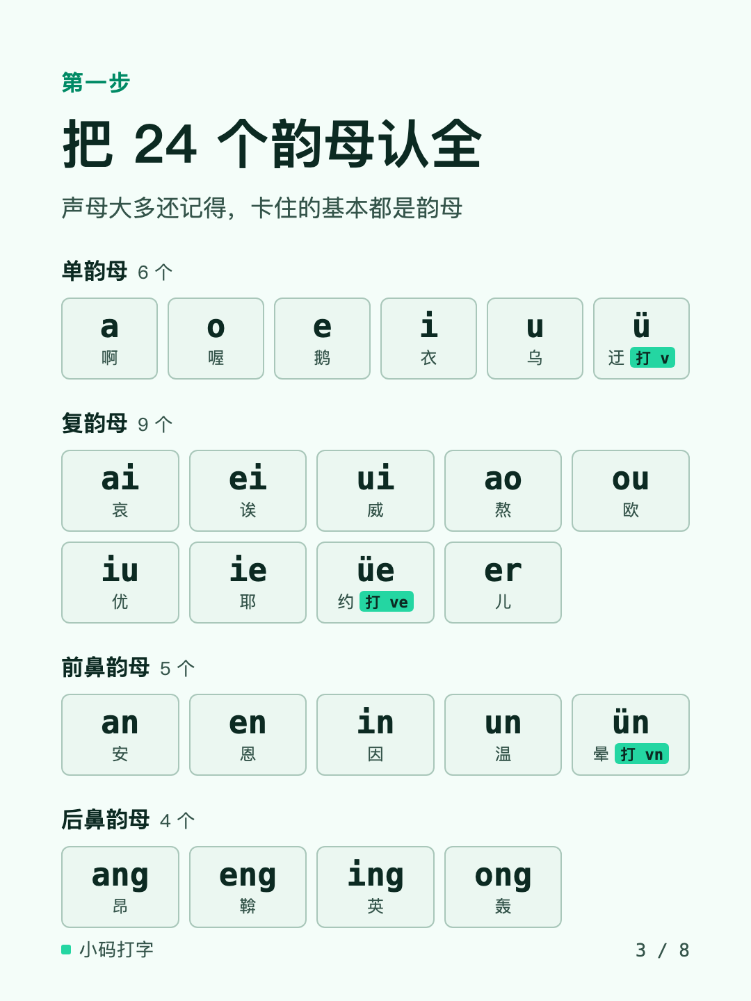 24 个韵母