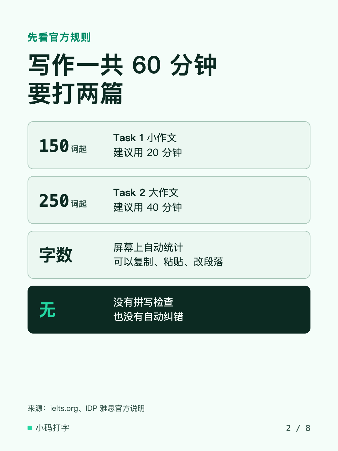 雅思写作 60 分钟、两项任务的字数要求及机考编辑功能